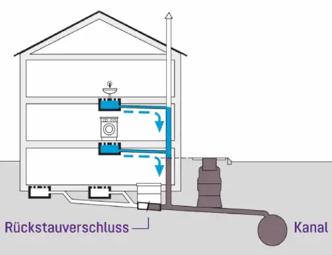 startseite 4 rückstau schaubild