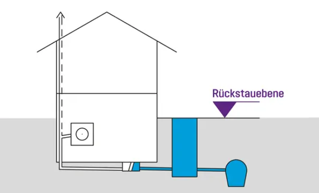 rückstauebene stuttgart