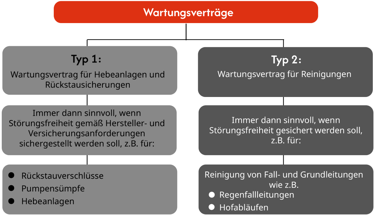 wartungsvertrag in mosbach
